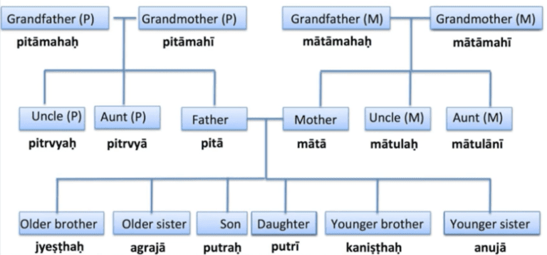 sanskrit-alphabet-padatu-samskritam